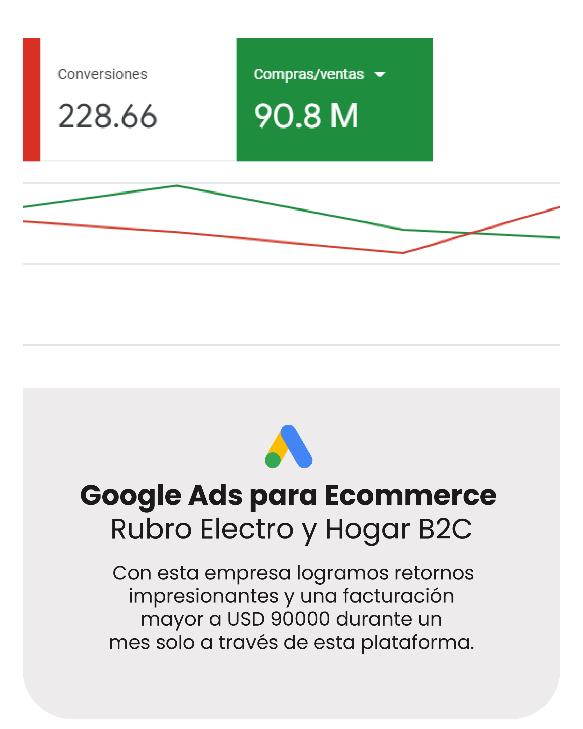 Electro GOOGLE ADS-04-04